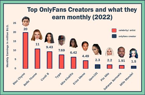 mexicanas con only fans|Top 50 Best OnlyFans Creators in Mexico (Dec, 2024)